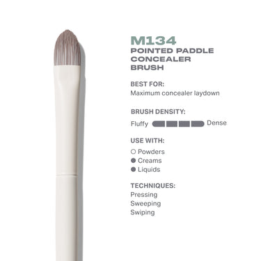 M134 Pointed Paddle Concealer Brush features card. Embedded text: "M134 POINTED PADDLE CONCEALER BRUSH BEST FOR: Maximum concealer laydown BRUSH DENSITY: Fluffy/Dense USE WITH: Creams, Liquids TECHNIQUES: Pressing, Sweeping, Swiping"