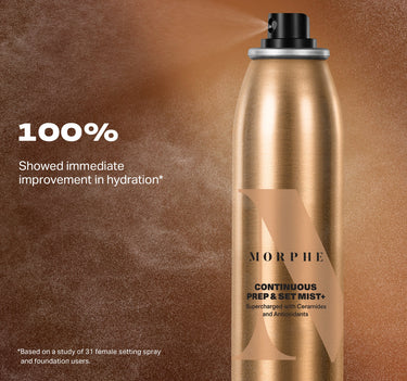 Morphe Continuous Prep & Set Mist+ spray can with claim "100% Showed immediate improvement in hydration* — Supercharged with Ceramides and Antioxidants *Based on a study of 31 female setting spray and foundation users."