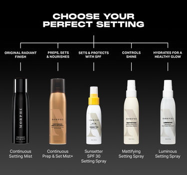 "CHOOSE YOUR PERFECT SETTING" comparison chart showing five Morphe setting sprays: Continuous Setting Mist, Continuous Prep & Set Mist+, Sunsetter SPF 30 Setting Spray, Mattifying Setting Spray, and Luminous Setting Spray.