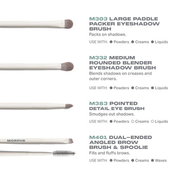 Best of Blends 8 Piece Face Eye Brush Set eye brush infographic: M303 Large Paddle Packer Eyeshadow Brush, M332 Medium Rounded Blender Eyeshadow Brush, M383 Pointed Detail Eye Brush, M401 Dual-Ended Angled Brow Brush & Spoolie, each with USE WITH indicators for Powders, Creams, and Liquids.