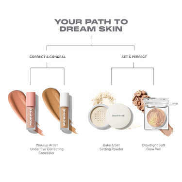 {Dawn} "YOUR PATH TO DREAM SKIN" infographic showing Cloudlight Soft Glow Veil alongside Bake & Set Setting Powder under "SET & PERFECT" and Wakeup Artist Under Eye Correcting Concealer under "CORRECT & CONCEAL."