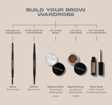 {Praline} Morphe Brow Tease Fiber-Infused Volumizing Mousse in "Build Your Brow Wardrobe" guide alongside Micro Brow Pencil, Definer Brow Pencil, and Supreme Brow Sculpting & Shaping Wax in Clear and Tinted, with callouts: Precisely Fill & Frame Brows, Effortlessly Fill & Define Brows, Lift & Tame Brows, Lift Tint & Tame Brows, Tint Texturize & Volumize Brows.