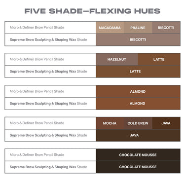 Shade chart "FIVE SHADE-FLEXING HUES" for Definer Dual Ended Brow Pencil And Spoolie comparing Micro & Definer Brow Pencil Shade and Supreme Brow Sculpting & Shaping Wax Shade across Macadamia, Praline, Biscotti, Hazelnut, Latte, Almond, Mocha, Cold Brew, Java, and Chocolate Mousse.