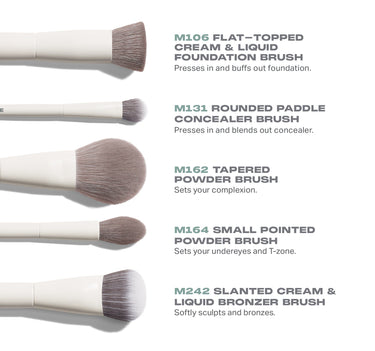 Portrait Mode 5 Piece Face Brush Set description graphic featuring M106 Flat-Topped Cream & Liquid Foundation Brush (presses in and buffs out foundation), M131 Rounded Paddle Concealer Brush (presses in and blends out concealer), M162 Tapered Powder Brush (sets your complexion), M164 Small Pointed Powder Brush (sets your undereyes and T-zone), and M242 Slanted Cream & Liquid Bronzer Brush (softly sculpts and bronzes). | Portrait Mode 5-Piece Face Brush Set | Secondary image
