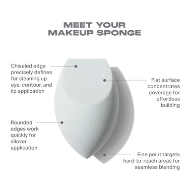 One Done Multifunctional Makeup Sponge infographic headed "MEET YOUR MAKEUP SPONGE" with callouts: Chiseled edge precisely defines for cleaning up eye, contour, and lip application; Flat surface concentrates coverage for effortless building; Rounded edges work quickly for allover application; Fine point targets hard-to-reach areas for seamless blending.