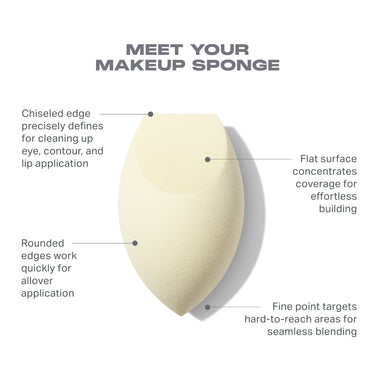 Buttery Blends Tool Duo makeup sponge infographic reading "MEET YOUR MAKEUP SPONGE" with callouts: Chiseled edge precisely defines for cleaning up eye, contour, and lip application; Flat surface concentrates coverage for effortless building; Rounded edges work quickly for allover application; Fine point targets hard-to-reach areas for seamless blending. | Buttery Blends Tool Duo | Secondary image