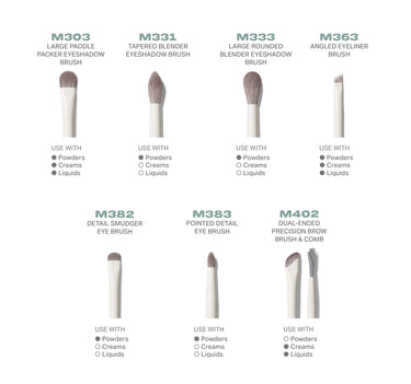 Eye Want It All 7 Piece Eye Brush Set infographic showing M303 Large Paddle Packer Eyeshadow Brush, M331 Tapered Blender Eyeshadow Brush, M333 Large Rounded Blender Eyeshadow Brush, M363 Angled Eyeliner Brush, M382 Detail Smudger Eye Brush, M383 Pointed Detail Eye Brush, and M402 Dual-Ended Precision Brow Brush & Comb, each with Use With Powders, Creams, Liquids compatibility indicators.