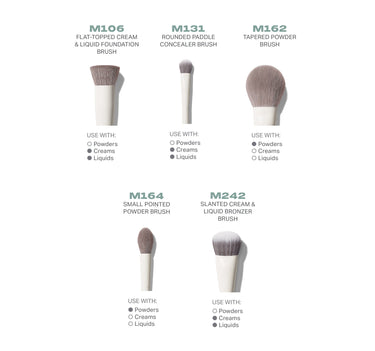 Portrait Mode 5 Piece Face Brush Set infographic: M106 Flat-Topped Cream & Liquid Foundation Brush, M131 Rounded Paddle Concealer Brush, M162 Tapered Powder Brush, M164 Small Pointed Powder Brush, M242 Slanted Cream & Liquid Bronzer Brush, each with USE WITH: Powders, Creams, Liquids callouts.