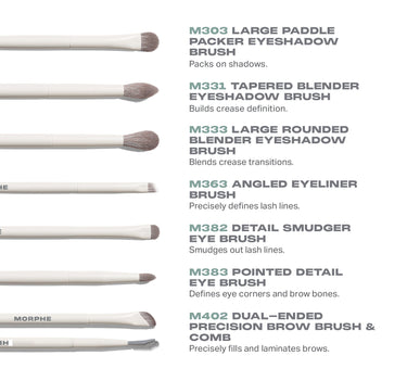 Eye Want It All 7 Piece Eye Brush Set infographic showing M303 Large Paddle Packer Eyeshadow Brush, M331 Tapered Blender Eyeshadow Brush, M333 Large Rounded Blender Eyeshadow Brush, M363 Angled Eyeliner Brush, M382 Detail Smudger Eye Brush, M383 Pointed Detail Eye Brush, and M402 Dual-Ended Precision Brow Brush & Comb with cream MORPHE handles and function callouts. | Eye Want It All 7-Piece Eye Brush Set | Secondary image