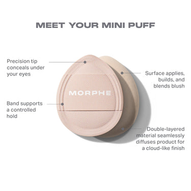Cloud Cushion Mini Puff Trio Nude infographic — "MEET YOUR MINI PUFF" — MORPHE-branded puff with callouts: Precision tip conceals under your eyes, Surface applies, builds, and blends blush, Band supports a controlled hold, Double-layered material seamlessly diffuses product for a cloud-like finish.