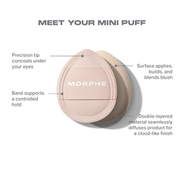 MEET YOUR MINI PUFF infographic for the Blush Layering Tool Trio: MORPHE-branded blush puff with callouts — Precision tip conceals under your eyes, Band supports a controlled hold, Surface applies, builds, and blends blush, Double-layered material seamlessly diffuses product for a cloud-like finish.