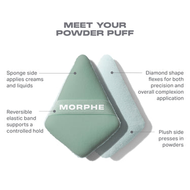 Meet Your Powder Puff: To The Point Dual Sided Powder Puff Green infographic showing sage sponge side applies creams and liquids, light blue plush side presses in powders, diamond shape flexes for both precision and overall complexion application, and reversible MORPHE elastic band supports a controlled hold.