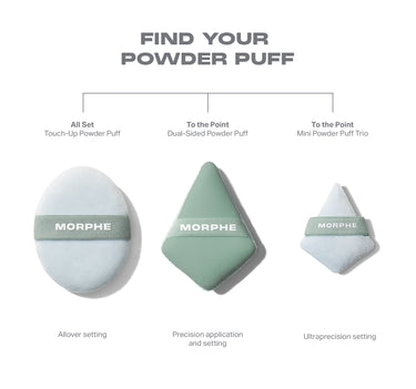 "FIND YOUR POWDER PUFF" comparison infographic showing the All Set Touch-Up Powder Puff (allover setting), To the Point Dual-Sided Powder Puff (precision application and setting), and To the Point Mini Powder Puff Trio (ultraprecision setting), each with a MORPHE band.