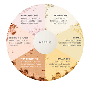 Morphe Bake & Set Soft-Focus Setting Powder shade wheel: Brightening Pink fair-medium, Translucent fair-tan, Banana light-tan, Banana Rich tan-deep, Translucent Rich rich-deep, Brightening Peach medium-tan.