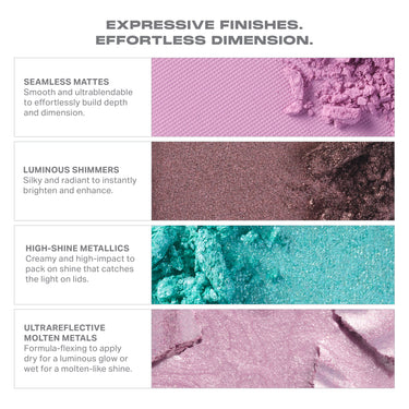 {Sky Fi} Chromaplus 6 Pan Eyeshadow Palette infographic headed "EXPRESSIVE FINISHES. EFFORTLESS DIMENSION." showing four finish swatches: SEAMLESS MATTES, LUMINOUS SHIMMERS, HIGH-SHINE METALLICS, and ULTRAREFLECTIVE MOLTEN METALS.