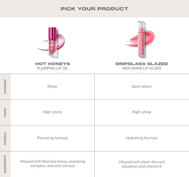 {Royal Sting} "Pick Your Product" comparison chart: Morphe Hot Honeys Plumping Lip Oil (Sheer, High-shine, Plumping formula, Infused with Manuka honey, plumping complex, and chili extract) vs. Dripglass Glazed High Shine Lip Gloss (Semi-sheer, High-shine, Hydrating formula, Infused with plant-derived squalane and vitamin E).