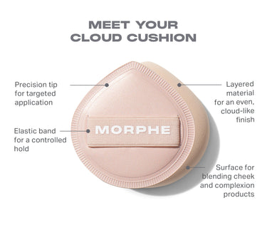 Morphe Cloud Cushion Seamless Puff infographic titled "MEET YOUR CLOUD CUSHION" with callouts: precision tip for targeted application, elastic band for a controlled hold, layered material for an even, cloud-like finish, surface for blending cheek and complexion products; MORPHE label on elastic band.