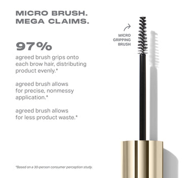 Micro Manager Gripping Brow Gel infographic: "MICRO BRUSH. MEGA CLAIMS." — 97% agreed brush grips onto each brow hair, distributing product evenly,* allows for precise, nonmessy application,* and less product waste,* with MICRO GRIPPING BRUSH callout. *Based on a 30-person consumer perception study.