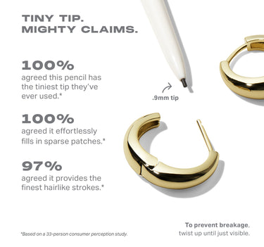 Nano Brow Pencil claims infographic: "TINY TIP. MIGHTY CLAIMS." — 100% agreed tiniest tip, 100% fills sparse patches, 97% finest hairlike strokes, .9mm tip; to prevent breakage, twist up until just visible.