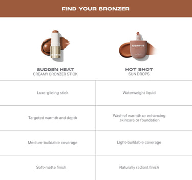 {Flicker} Sudden Heat Creamy Bronzer Stick comparison chart "FIND YOUR BRONZER" vs Hot Shot Sun Drops: luxe-gliding stick, targeted warmth and depth, medium-buildable coverage, soft-matte finish.