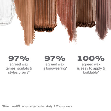 Supreme Brow Sculpting And Shaping Wax texture swatches clear to dark brown with claims: 97% agreed wax tames, sculpts & styles brows, 97% agreed wax is longwearing, 100% agreed wax is easy to apply & buildable. *Based on a U.S. consumer perception study of 32 consumers.