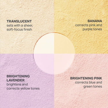 {Bright Balance} Morphe Bake & Set Loose Powder Quad shade breakdown showing Translucent, Banana, Brightening Lavender, and Brightening Pink with color-correcting benefits for light to medium skin tones