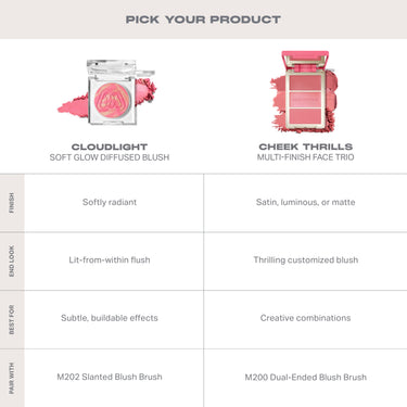 Cloudlight Soft Glow Diffused Blush Collection Bundle
