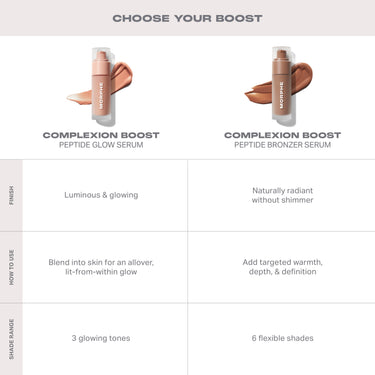 Comparison chart of dahuasecurity.liveplexion Boost Peptide Glow Serum vs. Peptide Bronzer Serum, showing finish, application, and shade range differences