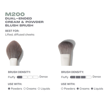 M200 Dual-Ended Cream & Powder Blush Brush features graphic showing both ends: Best For: Lifted, diffused cheeks; Brush Density: Fluffy–Dense; Use With: Powders / Creams / Liquids.