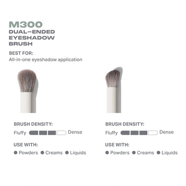 M300 Dual-Ended Eyeshadow Brush features infographic: Best For: All-in-one eyeshadow application; both ends show Brush Density Fluffy–Dense scale and Use With: Powders, Creams, Liquids.