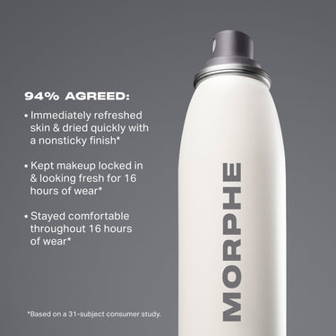 Morphe Lifeproof 16 Hr Wear Continuous Setting Mist benefits graphic: "94% AGREED: Immediately refreshed skin & dried quickly with a nonsticky finish* • Kept makeup locked in & looking fresh for 16 hours of wear* • Stayed comfortable throughout 16 hours of wear* *Based on a 31-subject consumer study."