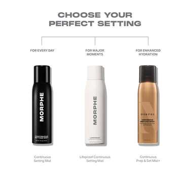 "CHOOSE YOUR PERFECT SETTING" comparison graphic showing three Morphe setting sprays: Continuous Setting Mist (For Every Day), Lifeproof 16 Hr Wear Continuous Setting Mist (For Major Moments), and Continuous Prep & Set Mist+ (For Enhanced Hydration).